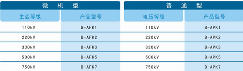 产品型号