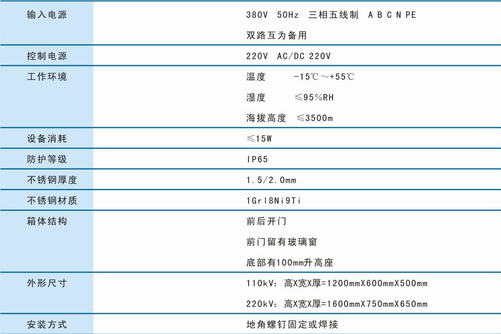 技术指标