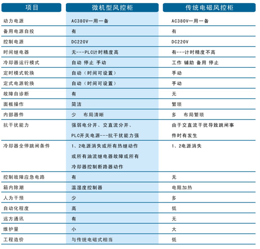 技术指标