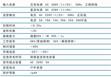 技术指标