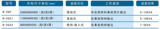 产品型号