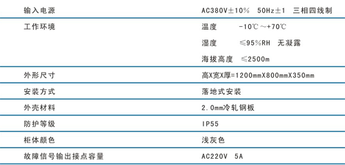 技术指标