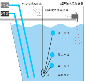 产品型号