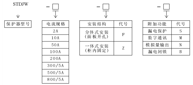 产品 型号