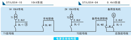 产品型号