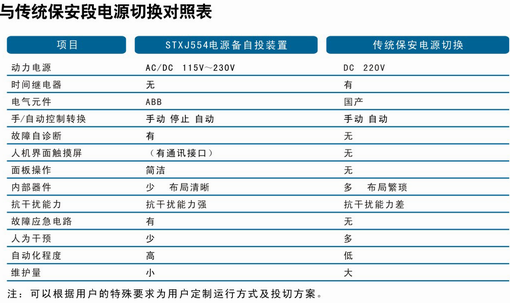 产品型号